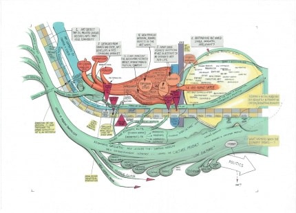 Ward Shelley Autonomous Art, Ver. 1, 2008-9