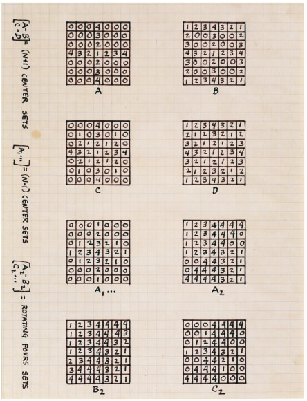 Mel Bochner, (N + 1) Center Sets, 1966. Ink on graph paper, 11 x 8 1/2 inches.