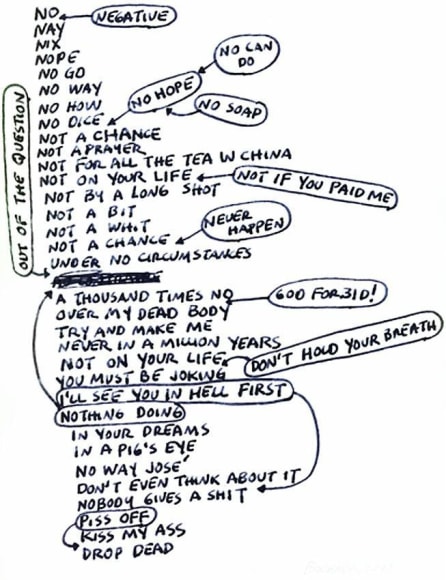 Mel Bochner No