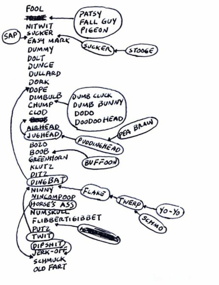 Mel Bochner Fool