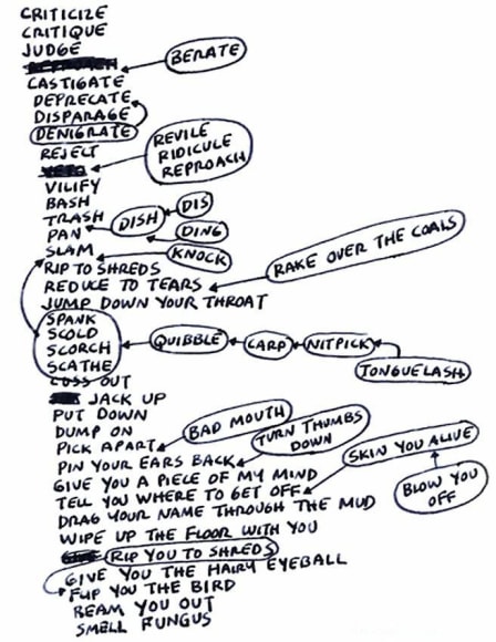 Mel Bochner Criticize