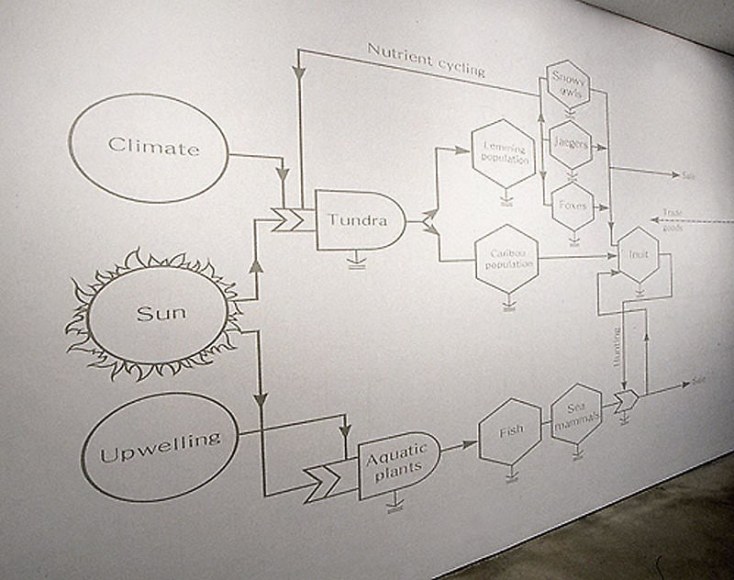 Michael Joo. Artieco(Intangible) (detail), 2002. Wall drawing + sculpture, 510 x 205 cm.&nbsp;Courtesy of the artist &amp;amp; PKM Gallery.
