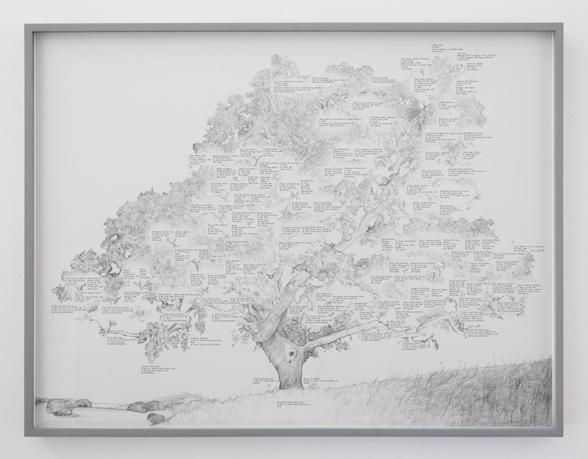 Ken Gonzales-Day Family Tree, 2017