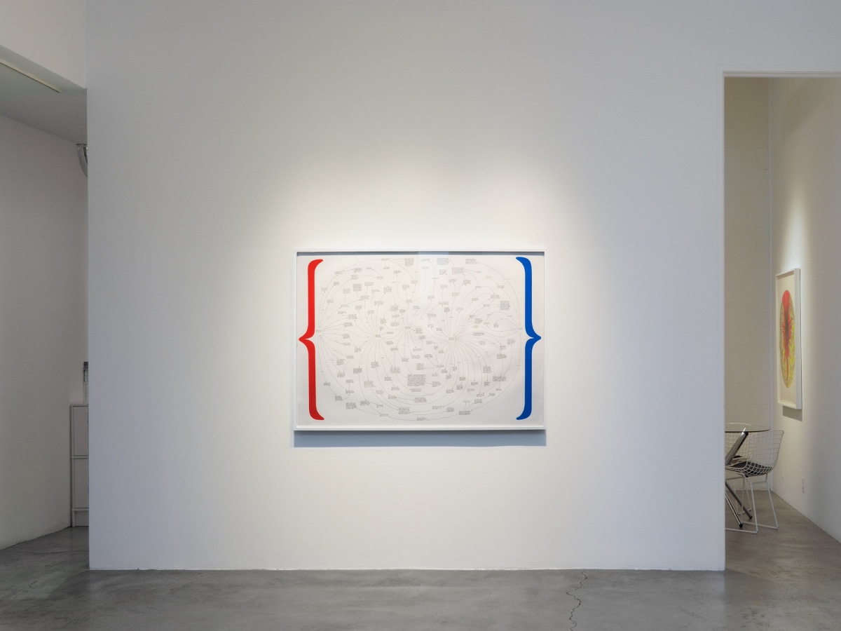 Installation view of DENNIS KOCH: Beyond the Funny Farm! Crypto-K, Cutouts, Cut-ups, Copies, Mirrors, Membranes, and Temporal Algorithms