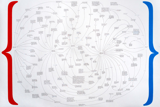 Dennis Koch, Crypto-K mind map