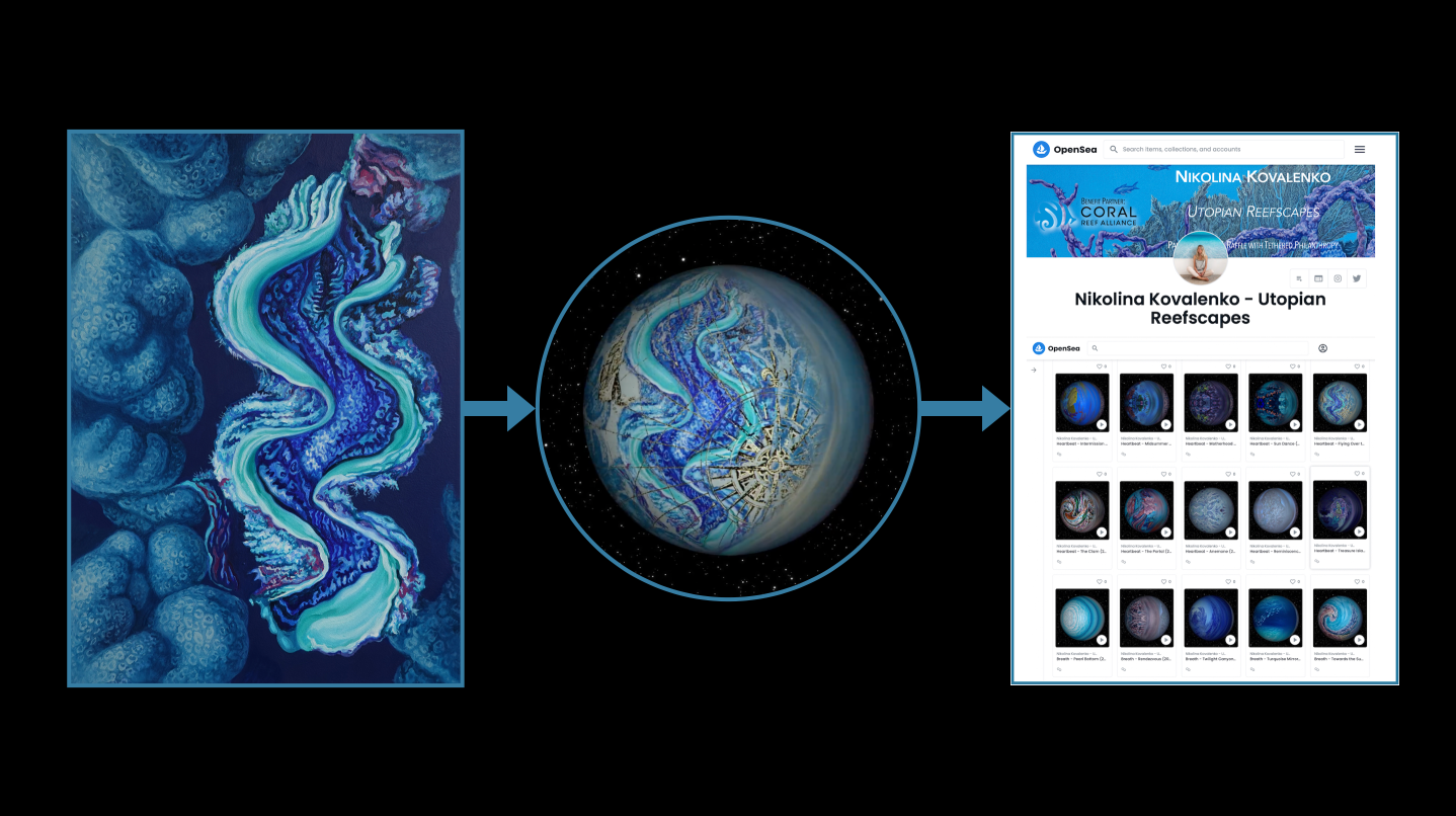 A Blockchain Component via NFTs Created for the Exhibition Drives Additional Philanthropy, 