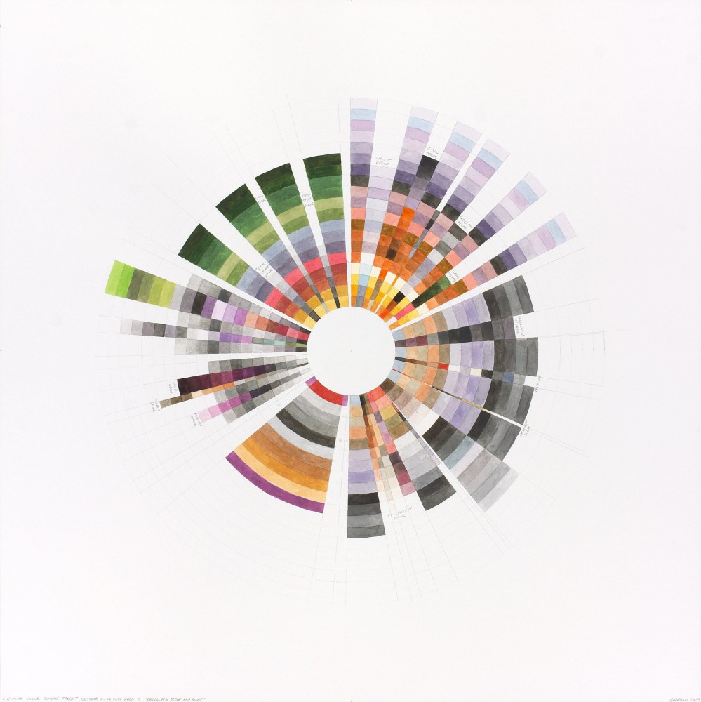 Richard Garrison, Circular Color Scheme: Target, October 8 - 14, 2017, Page 10. “Halloween Décor And More”