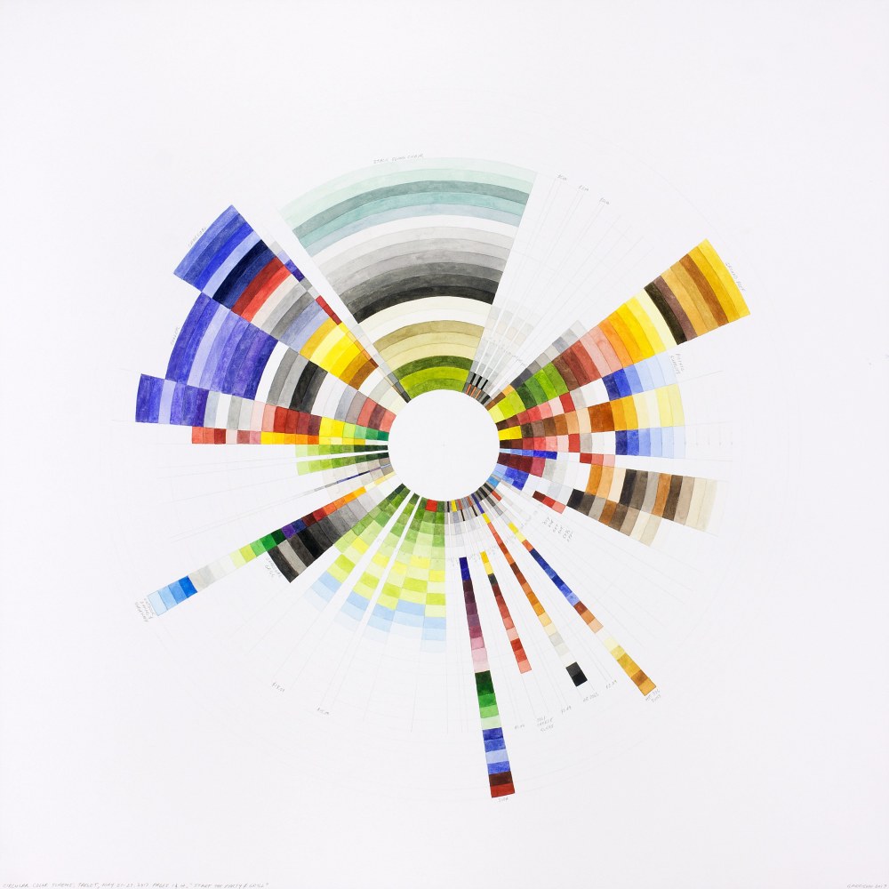 Richard Garrison, Circular Color Scheme: Target, May 21- 27, 2017, Pages 1 & 1A. “Start The Party & Grill”