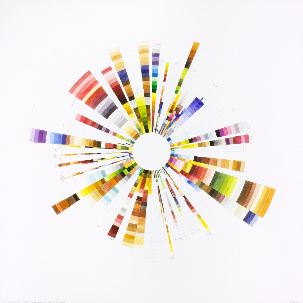 Richard Garrison, Circular Color Scheme: Target, June 25- July 1, 2017, Pages 1A - 4A. “Fresh”
