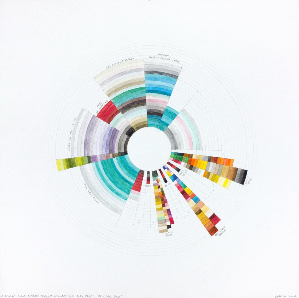 Richard Garrison, Circular Color Scheme: “Skin Care”, Target january 8- 14, 2023, Page 2