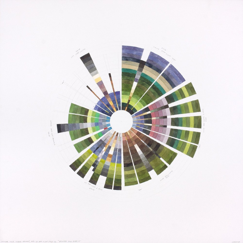 Richard Garrison, Circular Color Scheme: Walmart, April 28 &ndash; May 14, 2017, Page 10. &ldquo;Brighten Your Exterior&rdquo;