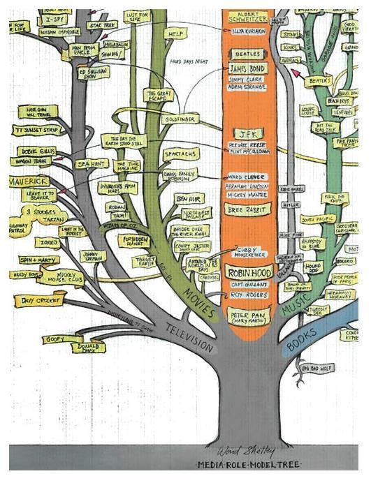 WARD SHELLEY Media Role Models, Ver. 1 [detail], 2009