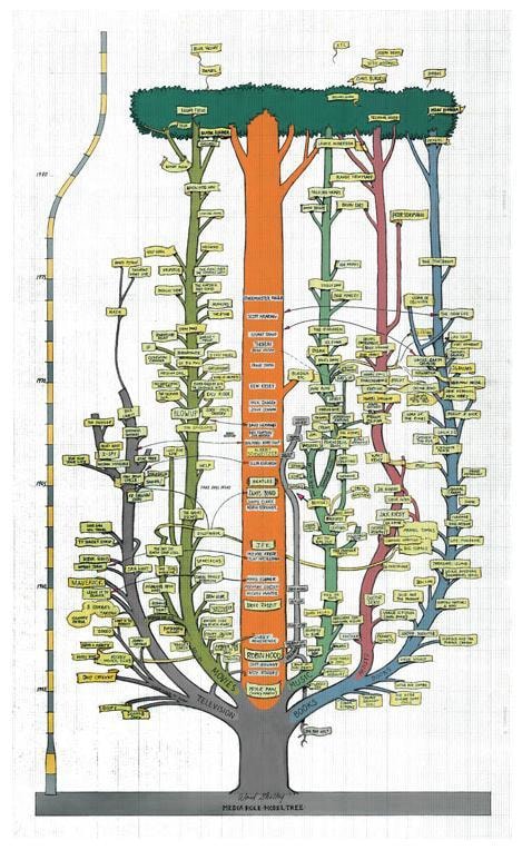 WARD SHELLEY Media Role Models, Ver. 1, 2009