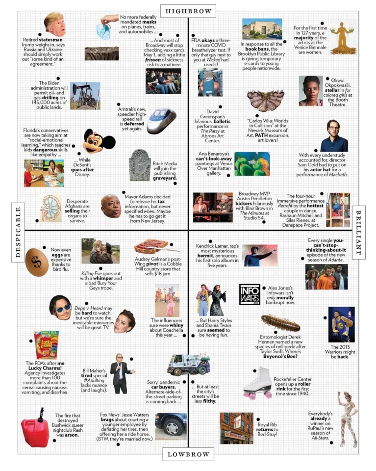 New York Magazine, The Approval Matrix, compiled by&nbsp;Dominique Pariso&nbsp;and&nbsp;Chris Stanton, April 22, 2022.