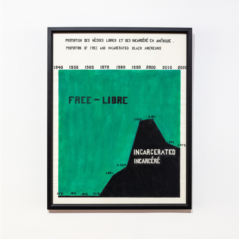 jina valentine
Proportion of free and incarcerated Black Americans, 2021
Data visualization rendered in gouache and ink on paper
28 &amp;times; 22 in.
(71.1 &amp;times; 55.9 cm)
Framed: 29&amp;nbsp;&amp;frac12; &amp;times; 23&amp;nbsp;&amp;frac12; &amp;times; 1 in.
(74.9 &amp;times; 59.7 &amp;times; 2.5 cm)
