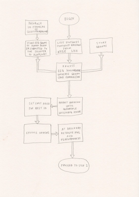 Suzanne Treister, HFT The Gardener/Diagrams/Trading Algorithim using Molecular Formulae of 10 Alkaloids to return feedback on Holographic Dimensions of Consciousness, 2015
