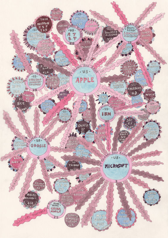 Suzanne Treister
HFT The Gardener/Diagrams/66 Technology Hardware Equipment, Telecommunications, Software and Computer Services Companies, 2015
archival gicl&amp;eacute;e print on Hanemuhle bamboo paper
11 3/4 x 16 1/2 ins.
29.85 x 41.91 cm
Edition of 15