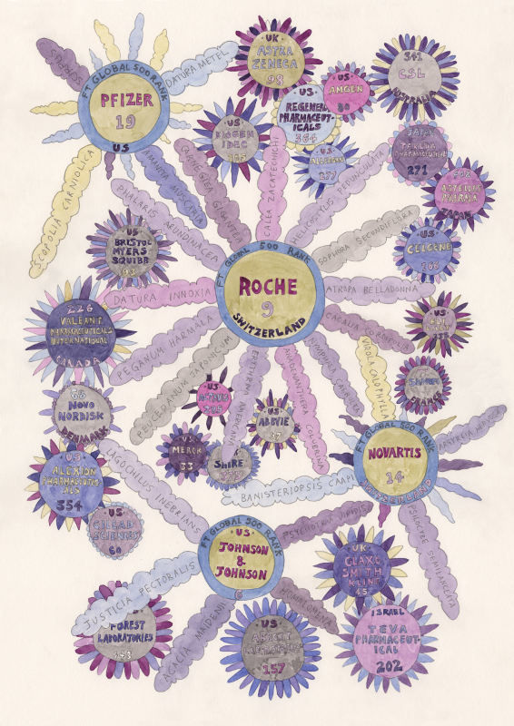 Suzanne Treister, HFT The Gardener/Diagrams/28 Pharmaceutical and Biotechnology Companies, 2015