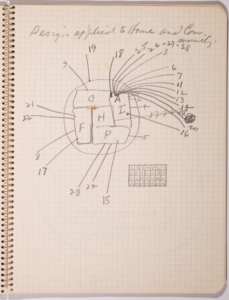 Sketchbooks