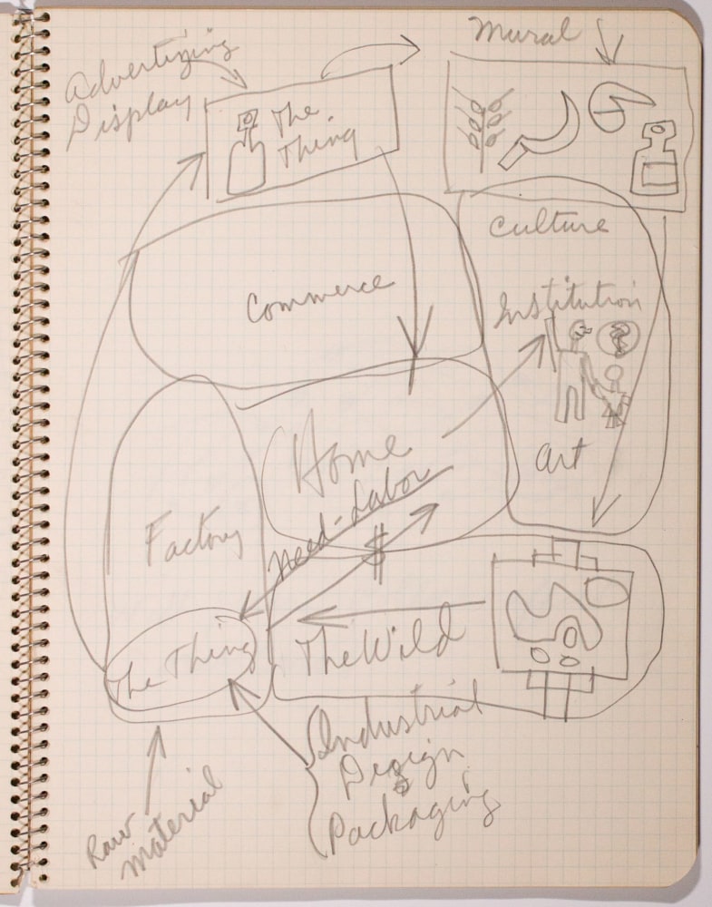 Sketchbooks