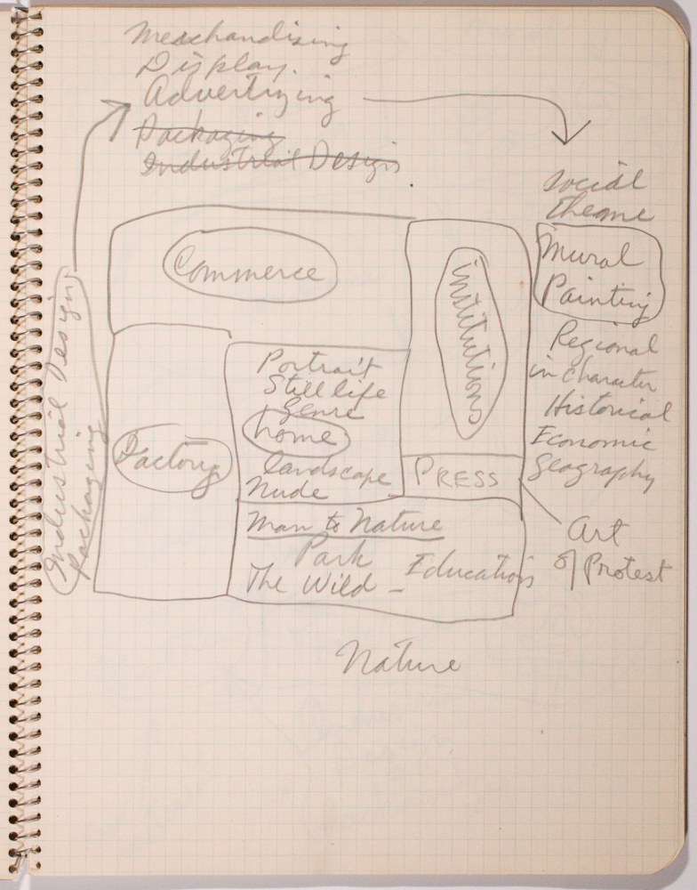Sketchbooks
