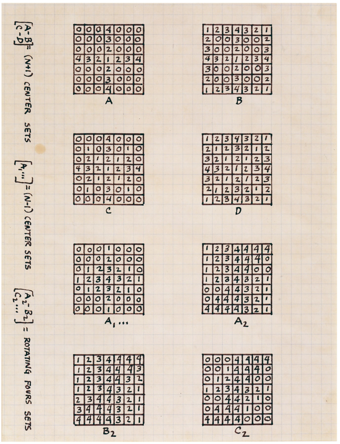 Mel Bochner,&nbsp;(N + 1) Center Sets, 1966. Ink on graph paper, 11 x 8 1/2 inches.