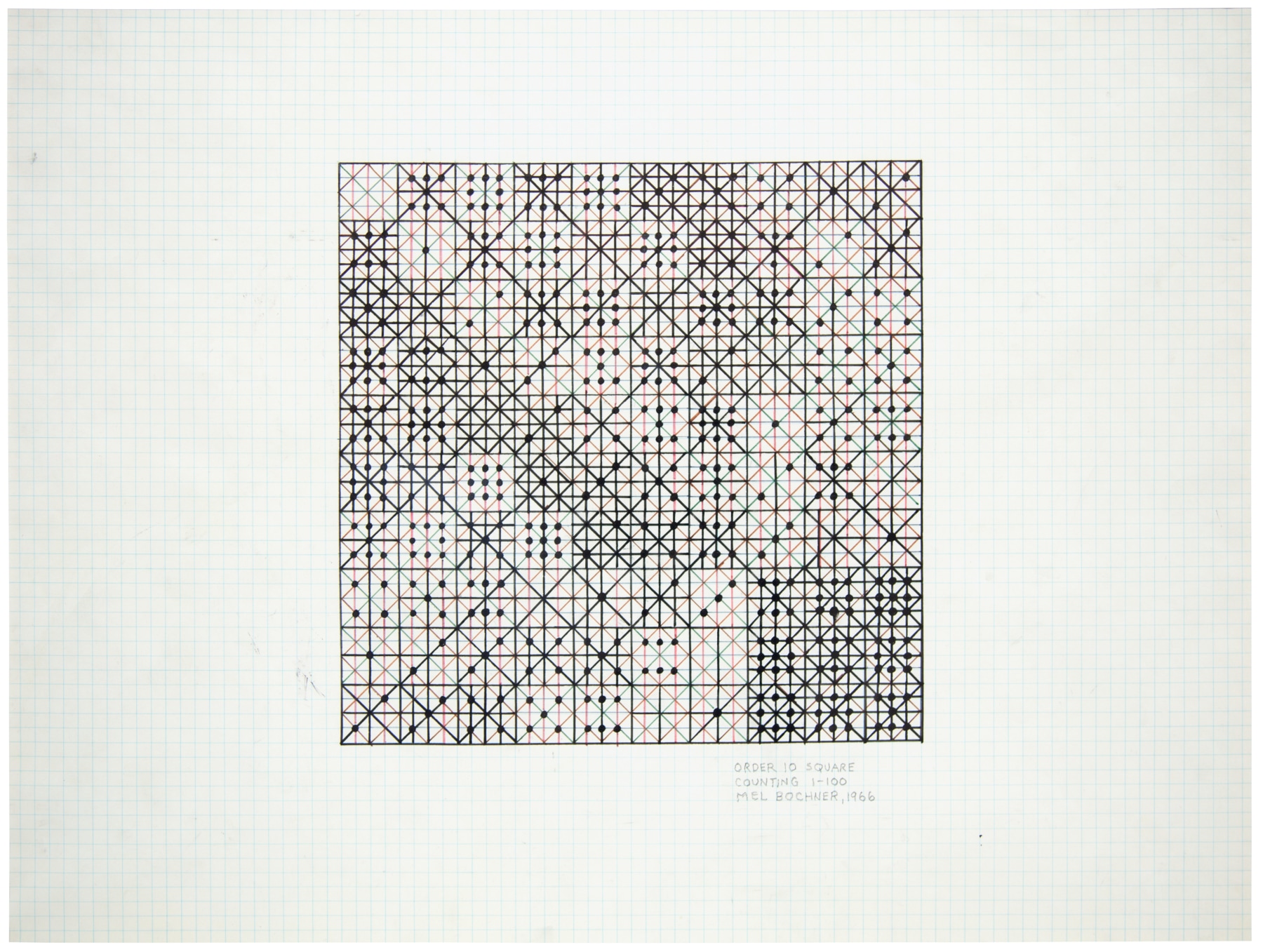 Mel Bochner, Order 10 Square: Counting 1-100, 1966.&nbsp;