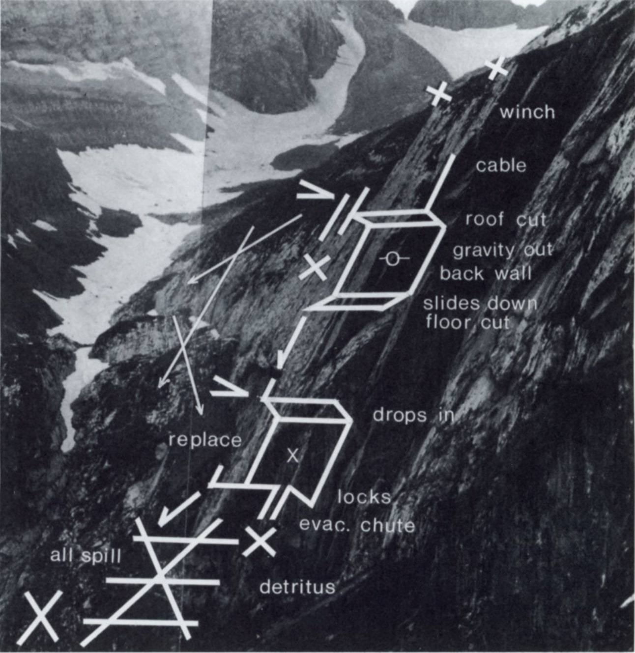Michael Heizer: An American in Valais -  - Viewing Room - From the Research Department