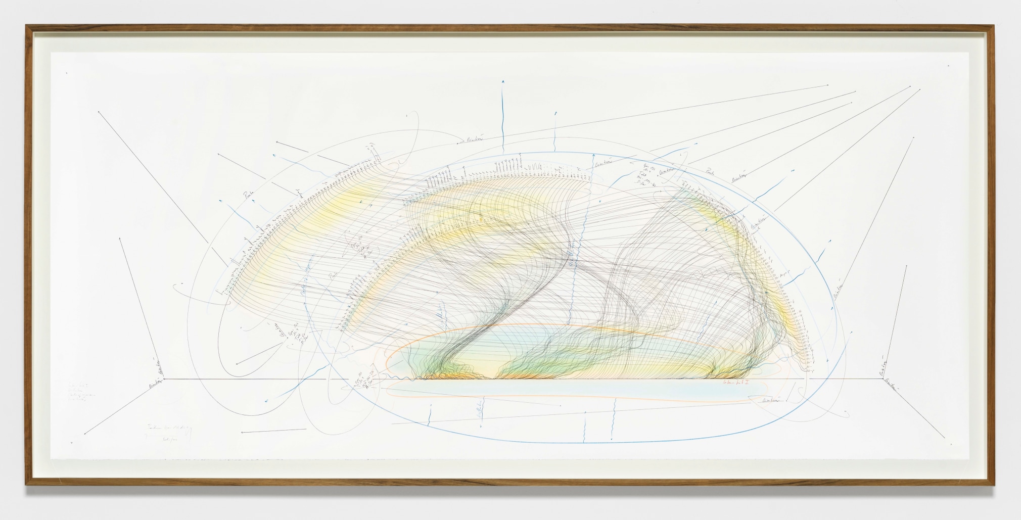 Jorinde Voigt,&nbsp;Ludwig van Beethoven - Opus 126, Nr. 4, 2020. Signed,&nbsp;Ink, pastel, oil chalks and graphite on paper,&nbsp;35 ⅞ x 75 &frac14; x 2 &frac12; in. (91 x 191 x 6.5 cm.)