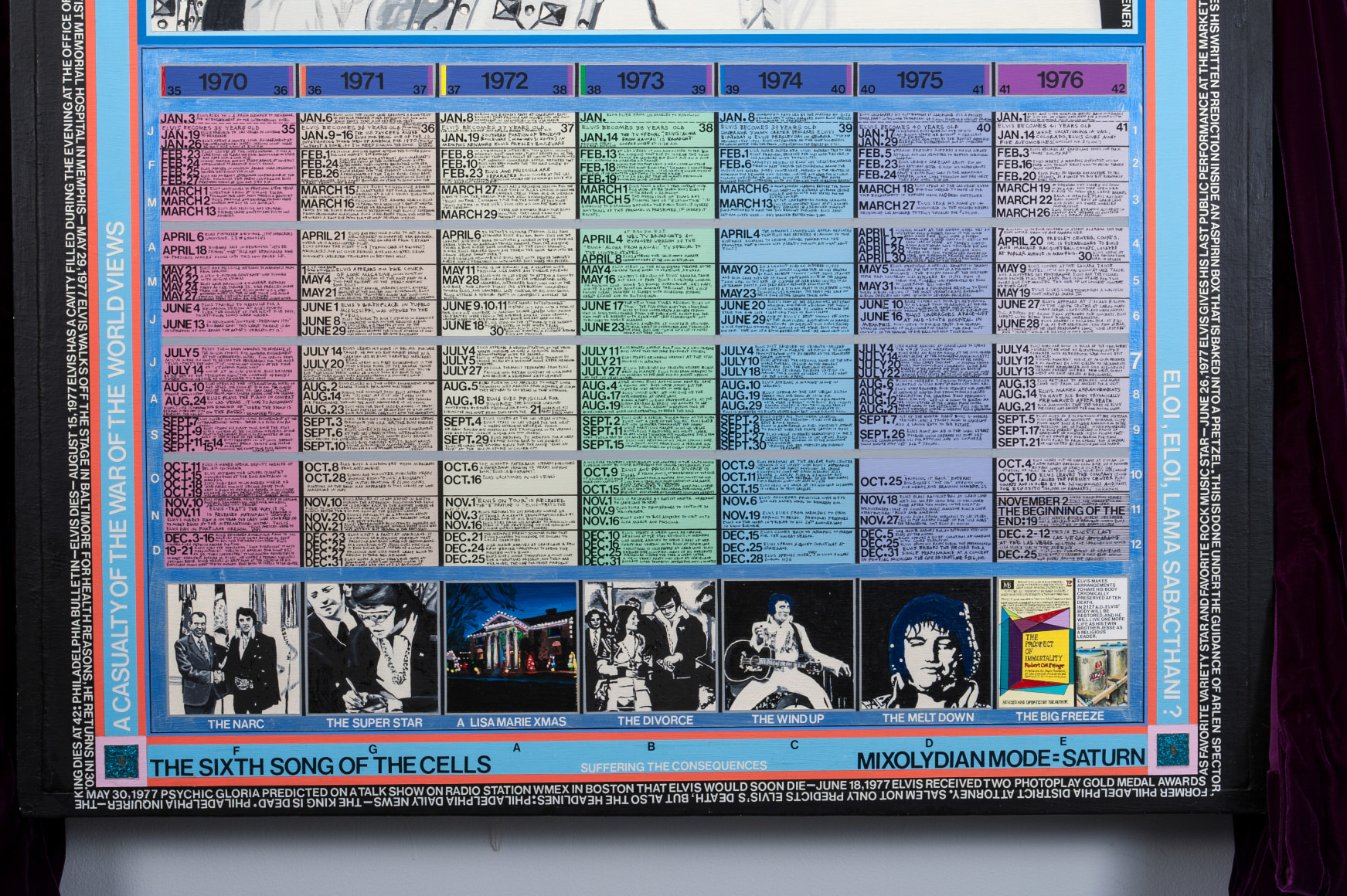 Paul Laffoley (1935-2015), The Remains of a Voice (Jan 8, 1970 to Jan 7, 1977: The Sixth Song of the Cells) (detail), 1988-1995