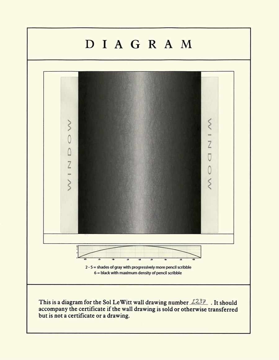 Diagram for&nbsp;Wall Drawing #1237, Scribbles (BKSR).