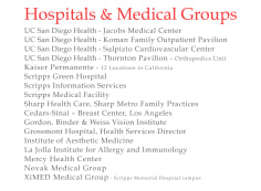 Hospitals &amp; Medical Groups