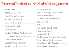 Financial Institutions &amp; Wealth Management