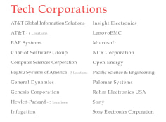 Tech Corporations