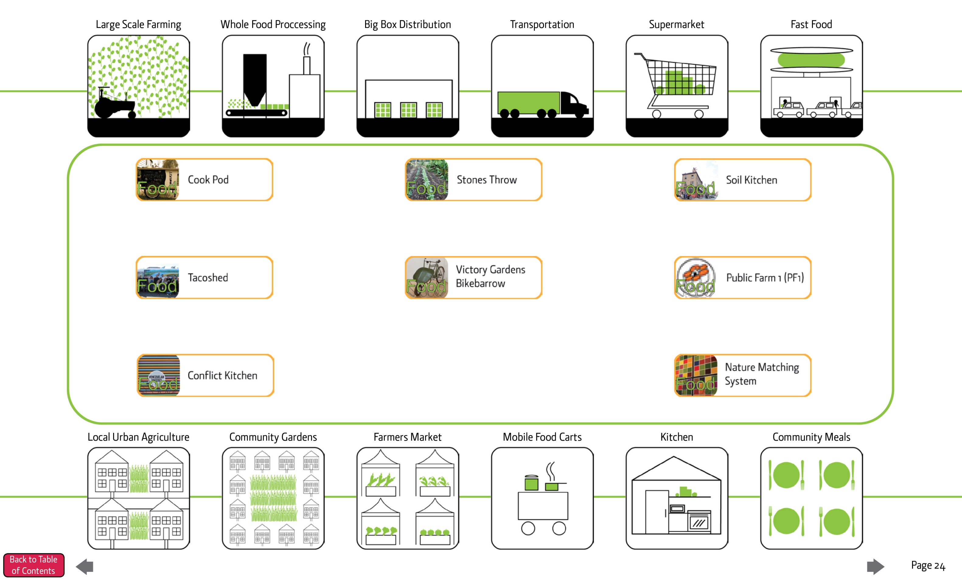 Central Corridor Public Art Plan