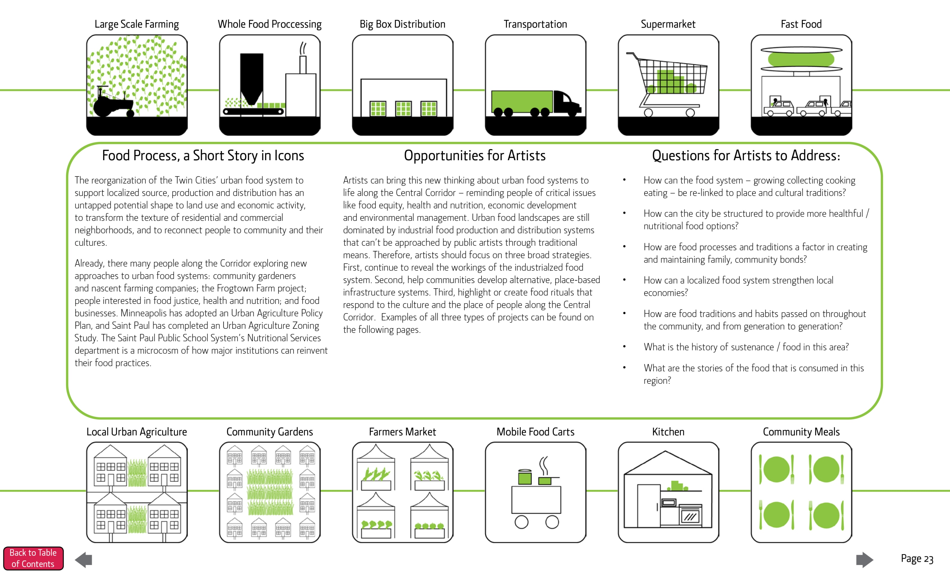 Central Corridor Public Art Plan