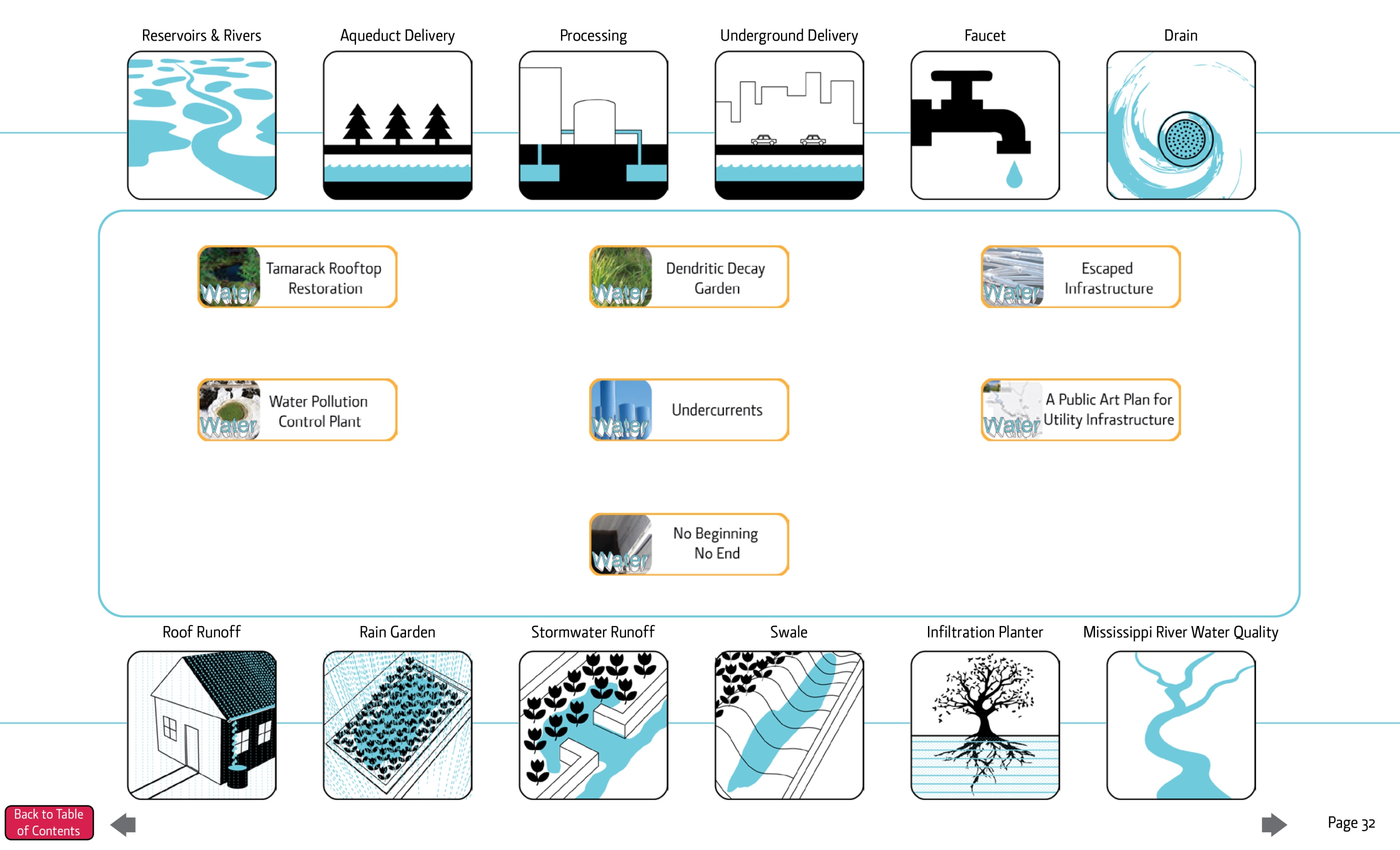 Central Corridor Public Art Plan