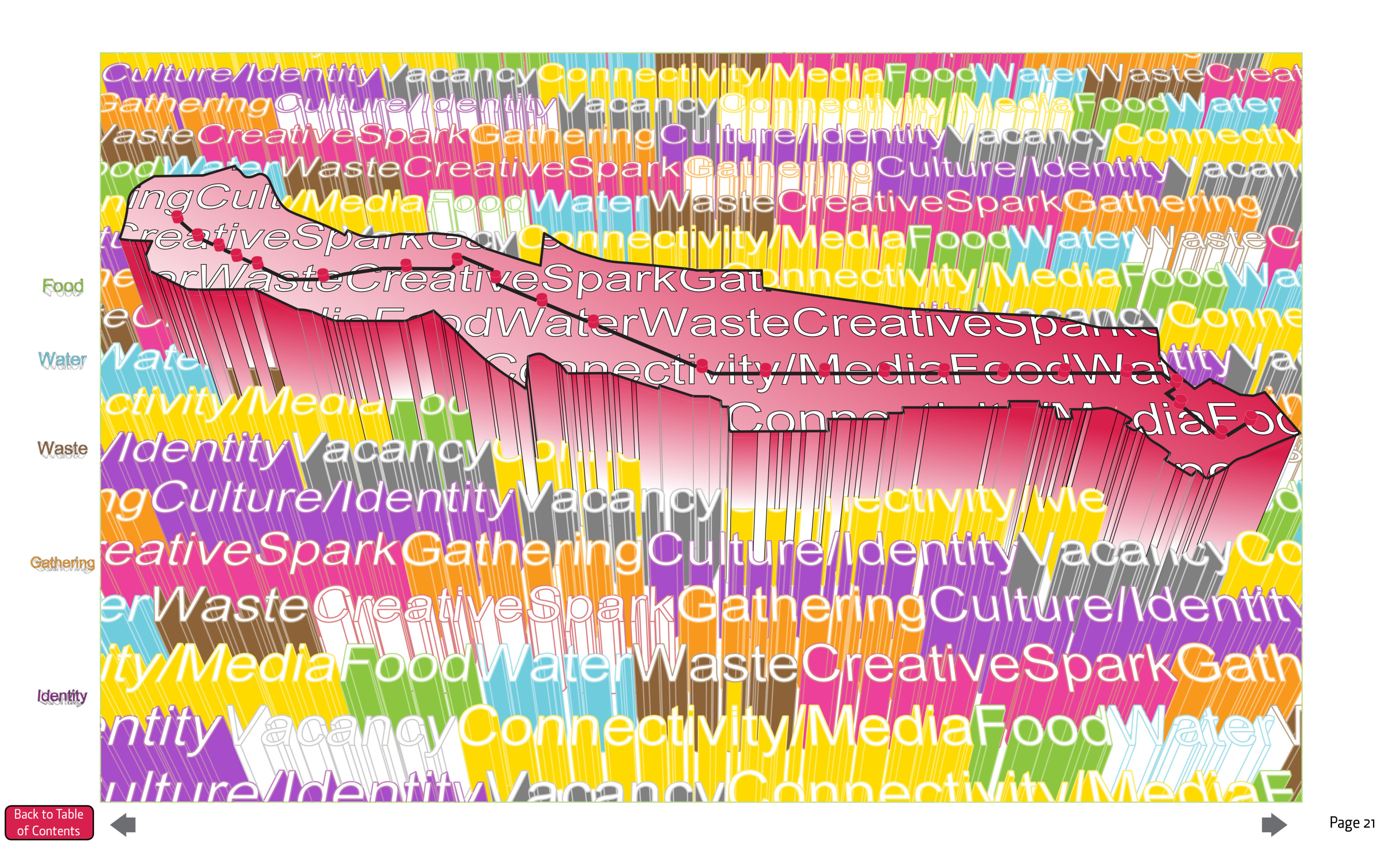 Central Corridor Public Art Plan