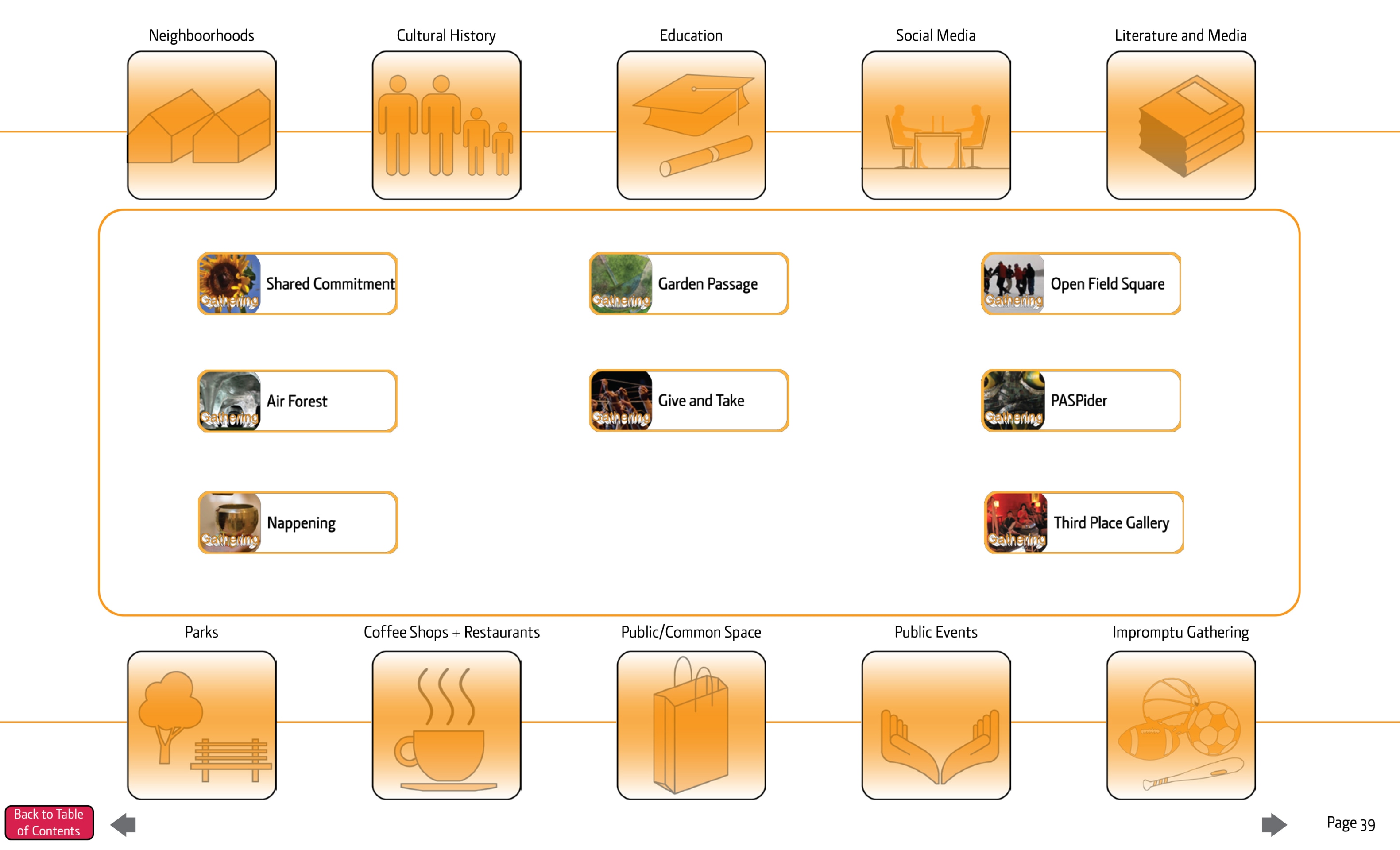 Central Corridor Public Art Plan