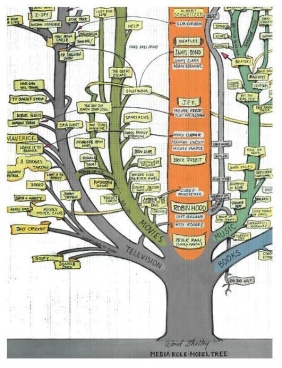 WARD SHELLEY Media Role Models, Ver. 1 [detail], 2009