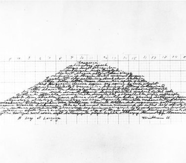 words written in the shape of a pyramid