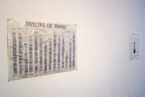 Drawn bar graph, titled 'Skyline of Panic'