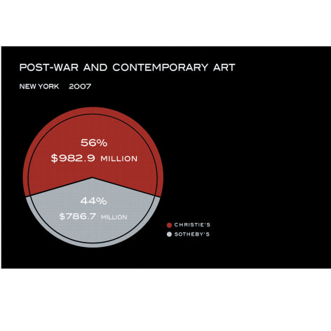 &quot;painting&quot; &quot;contemporary art&quot; &quot;modern art&quot; &quot;auction&quot; &quot;commodity&quot; &quot;wall street journal&quot; &quot;price list&quot; &quot;christie's&quot; &quot;sotheby's&quot;