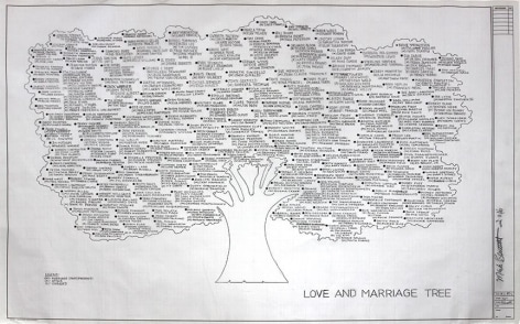 loveandmarriage