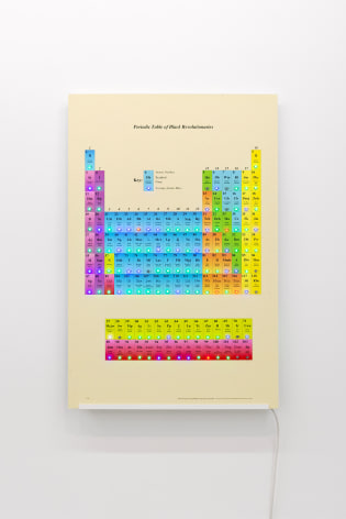 Char Jer&eacute; Periodic Table of Black Revolutionaries METAR, 2023