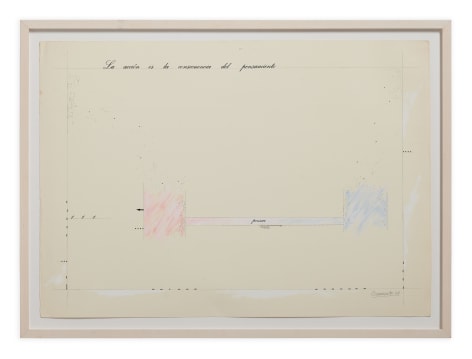 Marie Orensanz,&nbsp;La acci&oacute;n es la consecuencia del pensamiento, 1974,&nbsp;Acrylic pencil, paint, ink, letraset, and graphite on paper,&nbsp;22 ⅝ x 30 ⅝ x 1 inches (57.5 x 77.8 x 2.5 cm.)