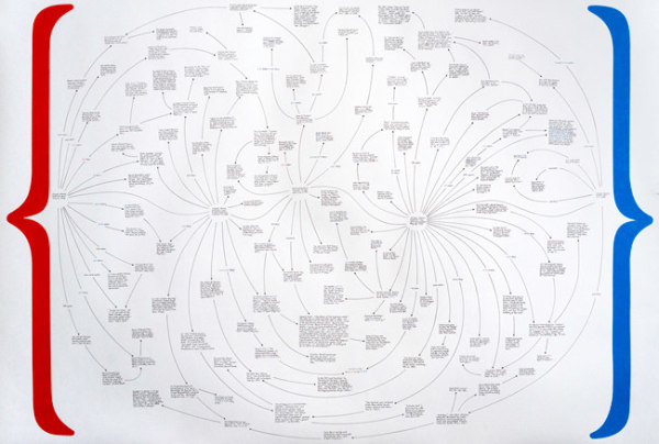 Dennis Koch, Crypto-K mind map