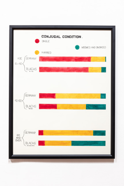 Jina Valentine
Conjugal condition, 2021
Data visualization rendered in gouache and ink on paper
22 &amp;times; 28 in.
(55.9 &amp;times; 71.1 cm)
Framed: 23&amp;nbsp;&amp;frac12; &amp;times; 29&amp;nbsp;&amp;frac12; &amp;times; 1 in.
(59.7 &amp;times; 74.9 &amp;times; 2.5 cm)