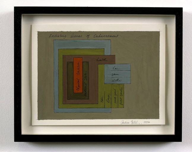 Andrea Zittel
Study for Radiating Arenas of Enhancement
2006
Gouache on paper
12 x 14 7/8 x 1 1/2 inches (30.5 x 37.8 x 3.8 cm)