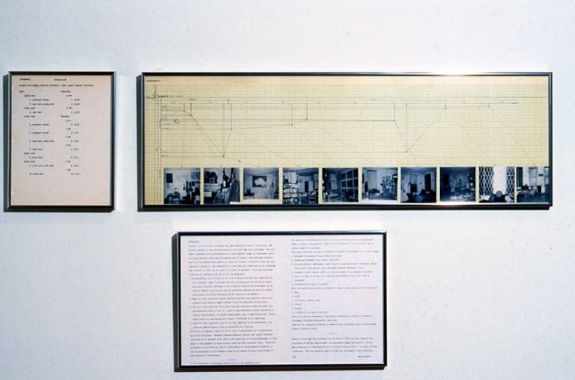 Adrien Piper "Hypothesis Situation #5" 1968-69 Black and white photographs and ink on paper, photocopy, and typewriter ink on paper 1: 10 15/16 11 X 33 3/4 11 2: 11" x 17" overall (2 sheets) 3: 11 11 X 8½11